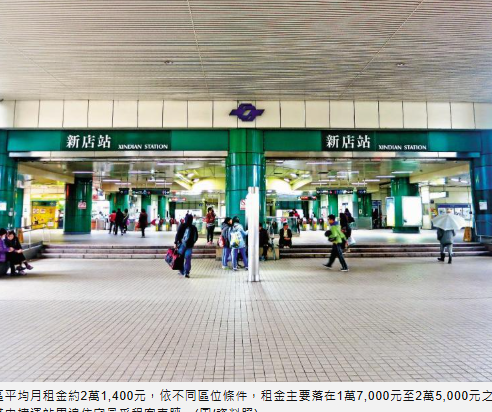  每月多花4320元也甘願！近半租客擠進新店捷運宅 真相曝光 
