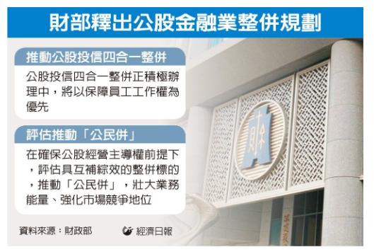 財部鬆口 評估金融「公民併」市場解讀國票金是可能對象