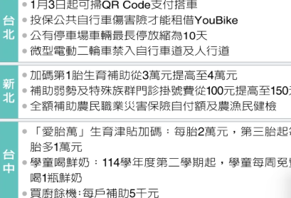 回應市民需求 六都2026年多項新制上路