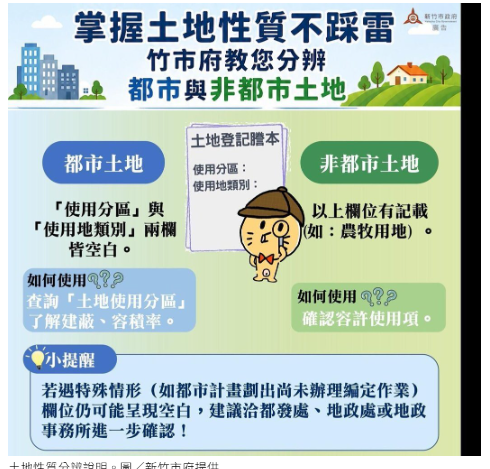  購地前先看懂土地性質！竹市府教民眾快速辨識都市與非都市土地 