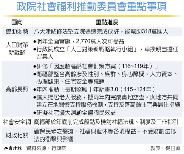 啟動超高齡對策 卓揆：擴大社宅效益