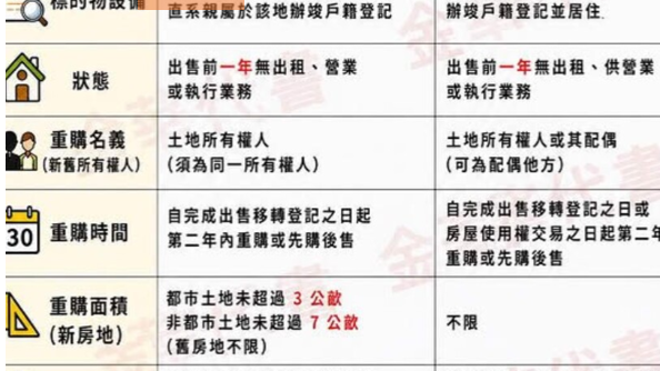 換屋族注意！賣房被課了幾十萬的稅？代書教你用「重購退稅」合法把稅金全額拿回來！大屋換小屋也有機會！