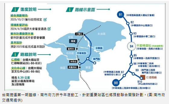 捷運藍線一期拚年底動工 重要站區聯合...