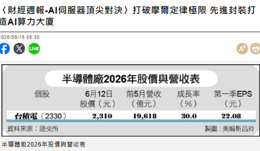 〈財經週報-AI伺服器頂尖對決〉打破摩爾定律極限 先進封裝打造AI算力大廈