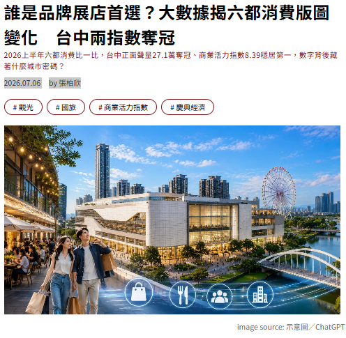 誰是品牌展店首選？大數據揭六都消費版圖變化　台中兩指數奪冠