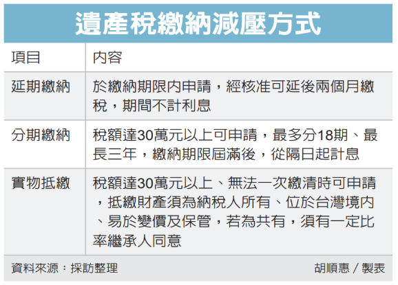 繳納大額遺產稅 三招減壓