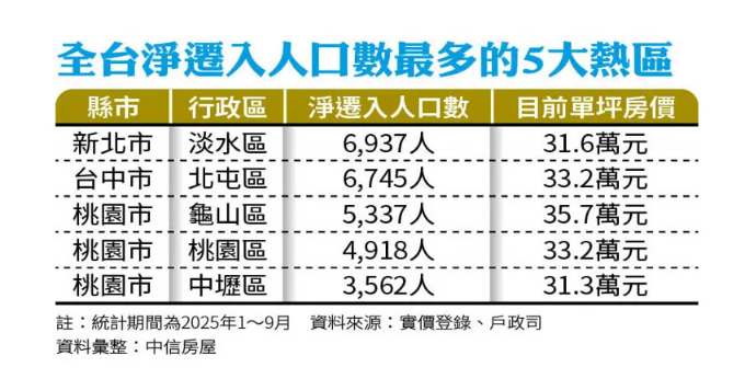 理財最前線／政策重拳打亂景氣循環　3專家把脈2026年房市 - 鏡週刊 Mirror Media