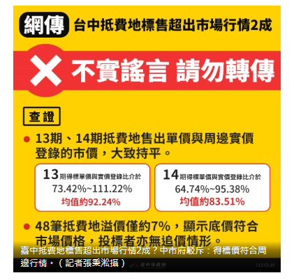 市地重劃抵費地標售符市場價格 中市府澄清
