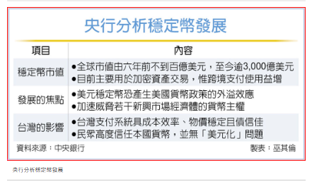 央行示警：美元穩定幣加速通貨替代