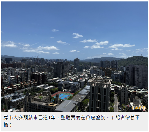 房價負擔減輕2》台中市跌幅最深！官方房價指數年跌3.62％