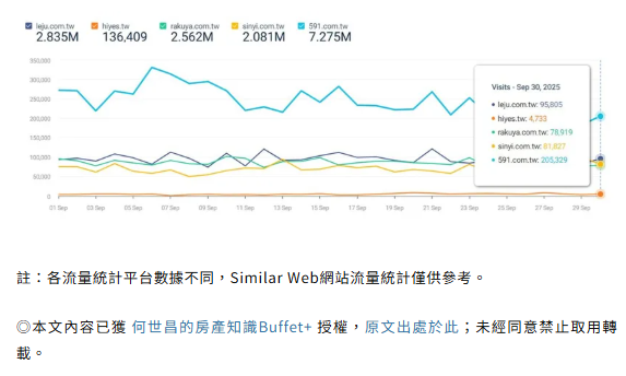 股市火熱創高、房市寒冷萎靡...連房產網流量都驟降！專家：活久什麼都見