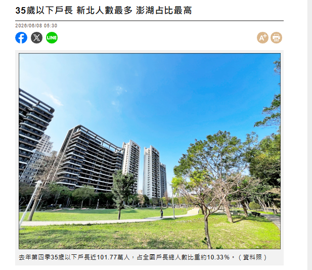  35歲以下戶長 新北人數最多 澎湖占比最高 