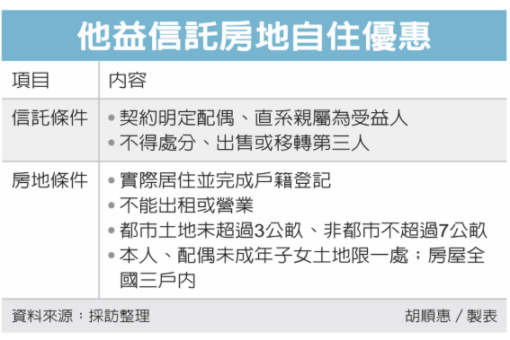 他益信託房地優稅 擴大適用