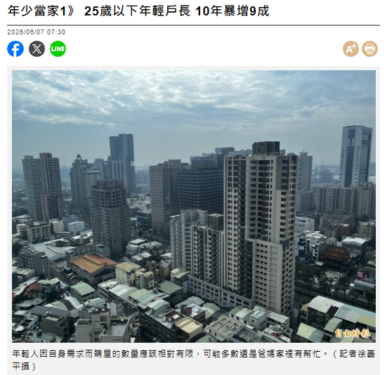  年少當家1》 25歲以下年輕戶長 10年暴增9成 