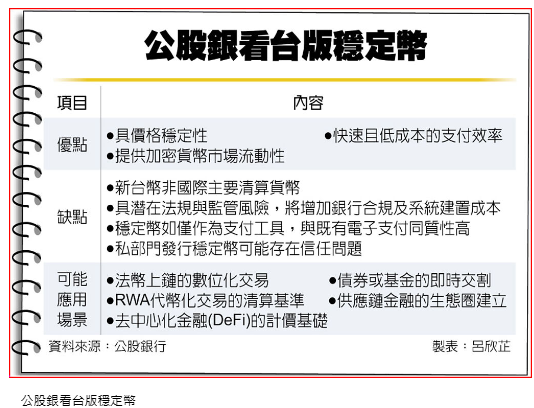 發行台版穩定幣 公股銀備戰