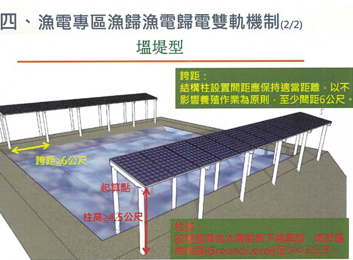 漁電政策史詩級轉彎？農業部草案，開發商「設光電、免養殖」，撼動農地農用原則