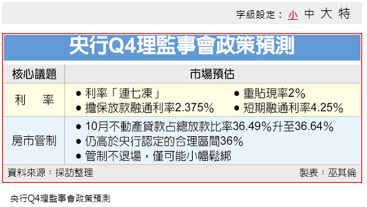 央行房市管制 估不會退場