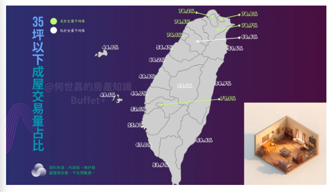  薪資沒漲、房價不跌　專家嘆：「這條路」是購屋族最後的倖存空間 