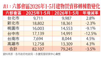  今年股強房弱 央行618理監事會牽動房市 