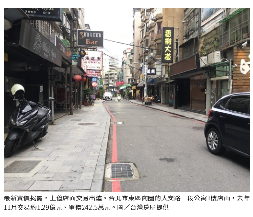 住宅市場冷 高資產轉向買店面 上億店面交易落在北市大安路及八德路