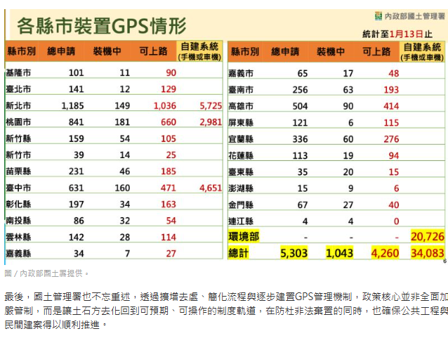 土方之亂國土署3招有解？北北桃建案2千萬立方米土石為何丟高雄