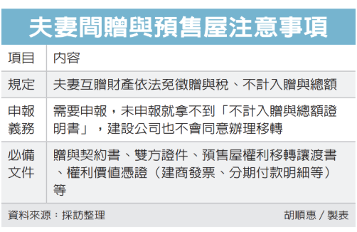 夫妻間贈與預售屋 須申報 