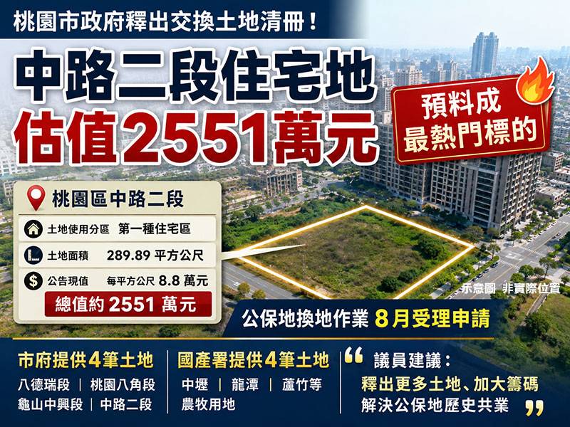 桃園公保地交換 中路二段土地最熱門