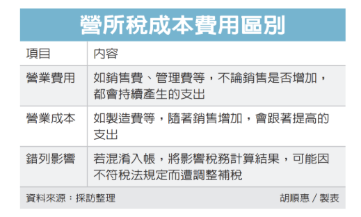 企業報稅 別錯列成本、費用