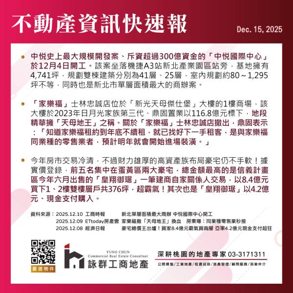  週報2025-12-15 