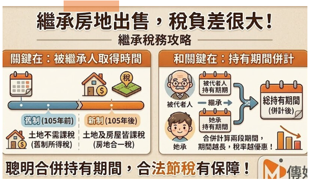 繼承房地出售，稅負差很大！關鍵在「被繼承人取得時間」和「持有期間併計」