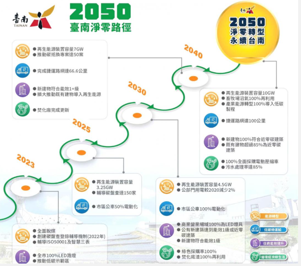  都市計畫法臺南市施行細則完成修正 調整都市更新容積獎勵上限基準容積2倍 