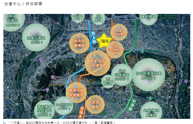 中科擴廠帶動西台中就業動能!沙鹿受惠捷運藍線與雙鐵優勢成置產焦點