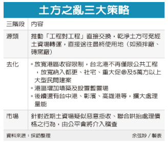  「土方之亂」內政部祭三解方 兼顧管理及效率 