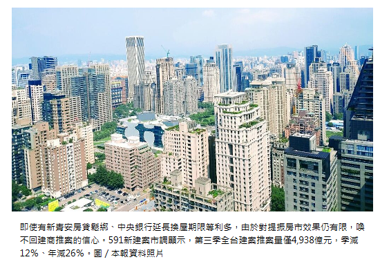  房市冷 今年新推案量恐跌破2兆 