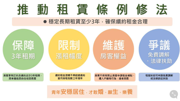  租賃條例修法／租客憂看得到吃不到 NGO籲先讓市場透明 