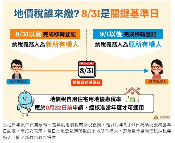 土地交易留意基準日！高虹安提醒：地價稅納稅義務人依登記日認定