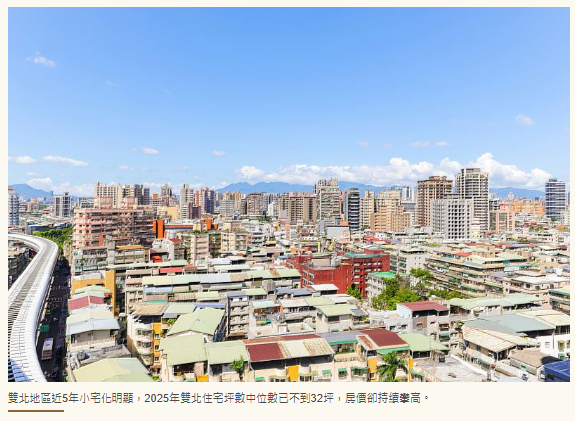  永慶房屋：總價增、坪數減！雙北市5年間購買坪數減3坪 