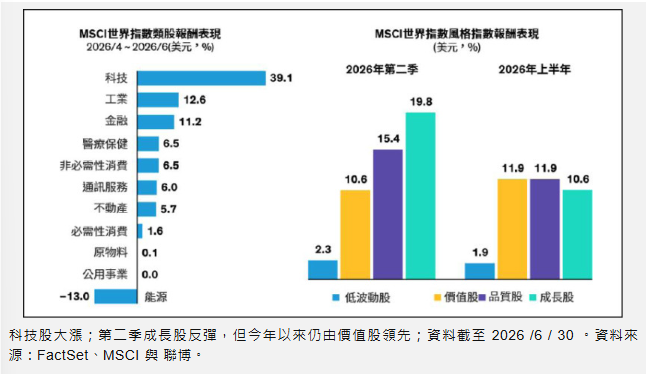 〈財經週報-國際展望〉AI競賽才剛開始：贏家不僅在硬體供應鏈