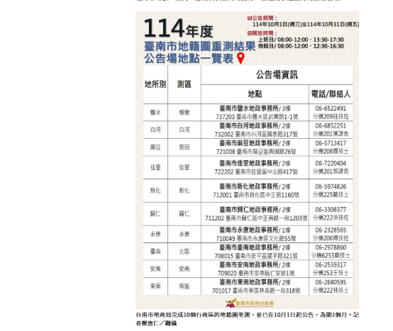  南市完成10行政區地籍圖重測… 這些權益不能不知 