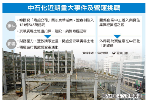 中石化喊賣京華廣場土地 業內概估價值500億元