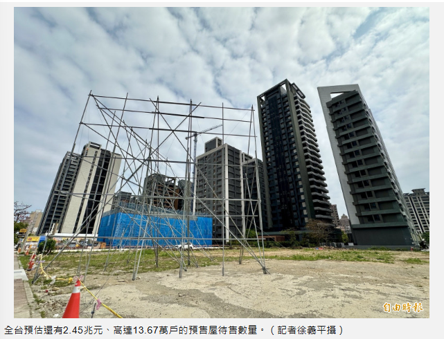 房市復甦不均2》預售屋待售13.67萬戶 桃園以南平均銷售率不到2成