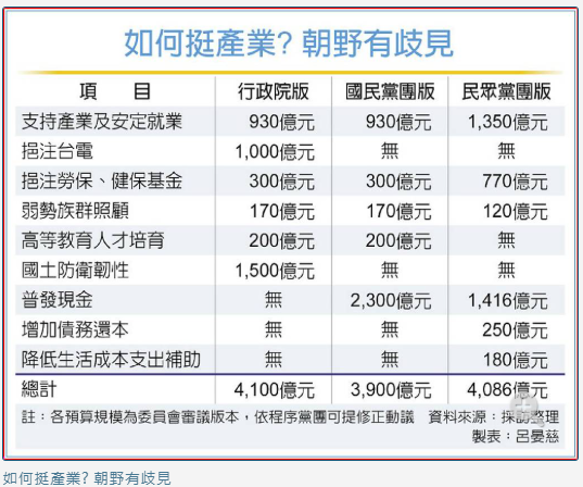 普發現金 力拚11日三讀