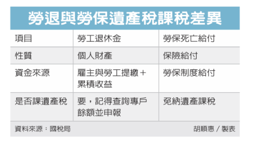 生前未領的勞退金 列入遺產