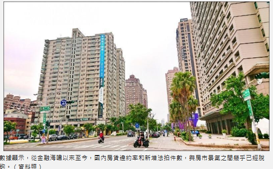 受中東戰事衝擊！消費者看跌房價比例跳升至42%