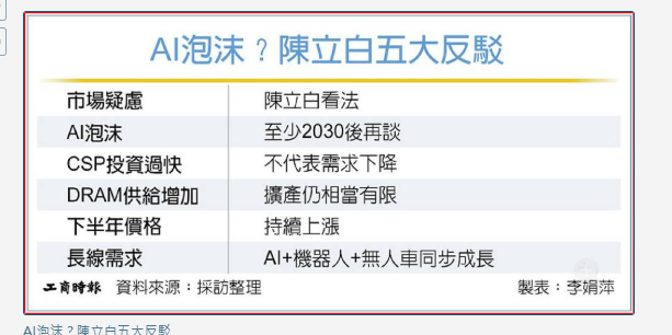 AI泡沫2030後再談！威剛陳立白：記憶體還要再缺10年 擴廠也滿足不了