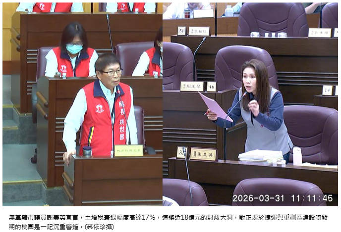 桃園稅收大洗牌！土增稅衰退17.6億 房屋稅躍居第一