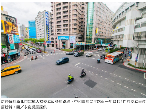  新北電梯宅十大熱門路段曝 這條最親民均價只要625萬元 