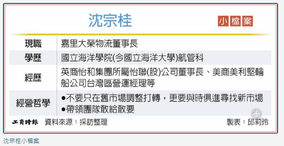嘉里大榮董事長沈宗桂攻AI鏈 海陸空一條龍