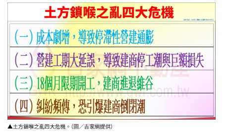  土方之亂會助漲房價？李同榮警告「鎖喉效應」：營建恐成系統性危機、房市只會雪上加霜 