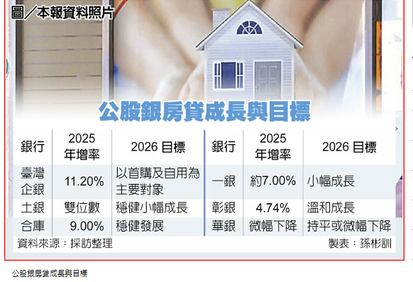 公股銀 拚今年房貸餘額穩增
